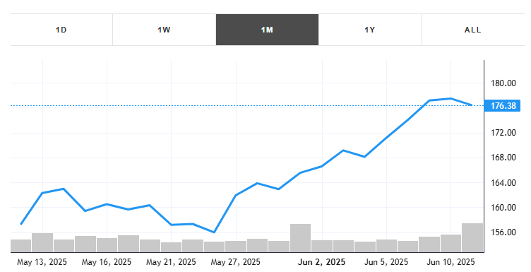 orcl stock