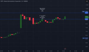 NVTS stock candlestick chart showing recent dropdown