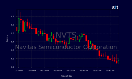 NVTS stock candlestick chart showing recent dropdown